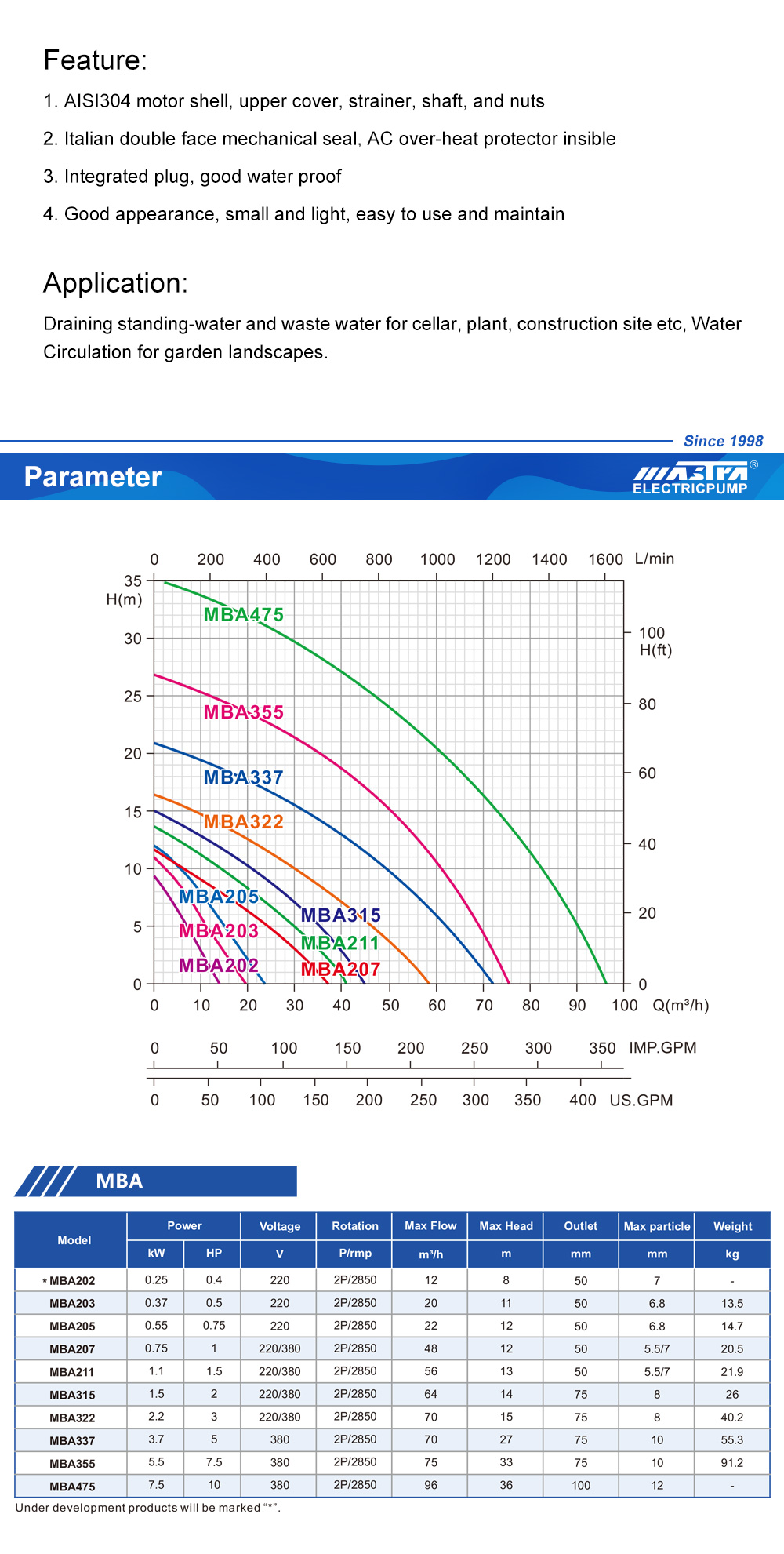 Bomba de agua de 15KW