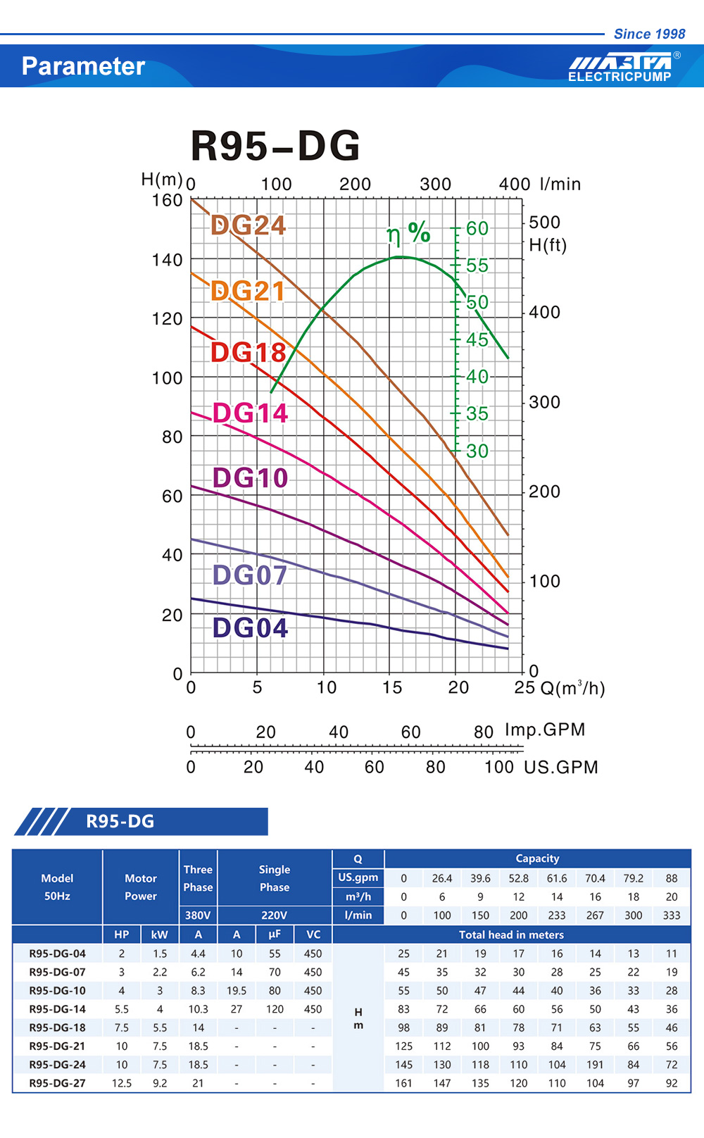 bomba sumergible en india