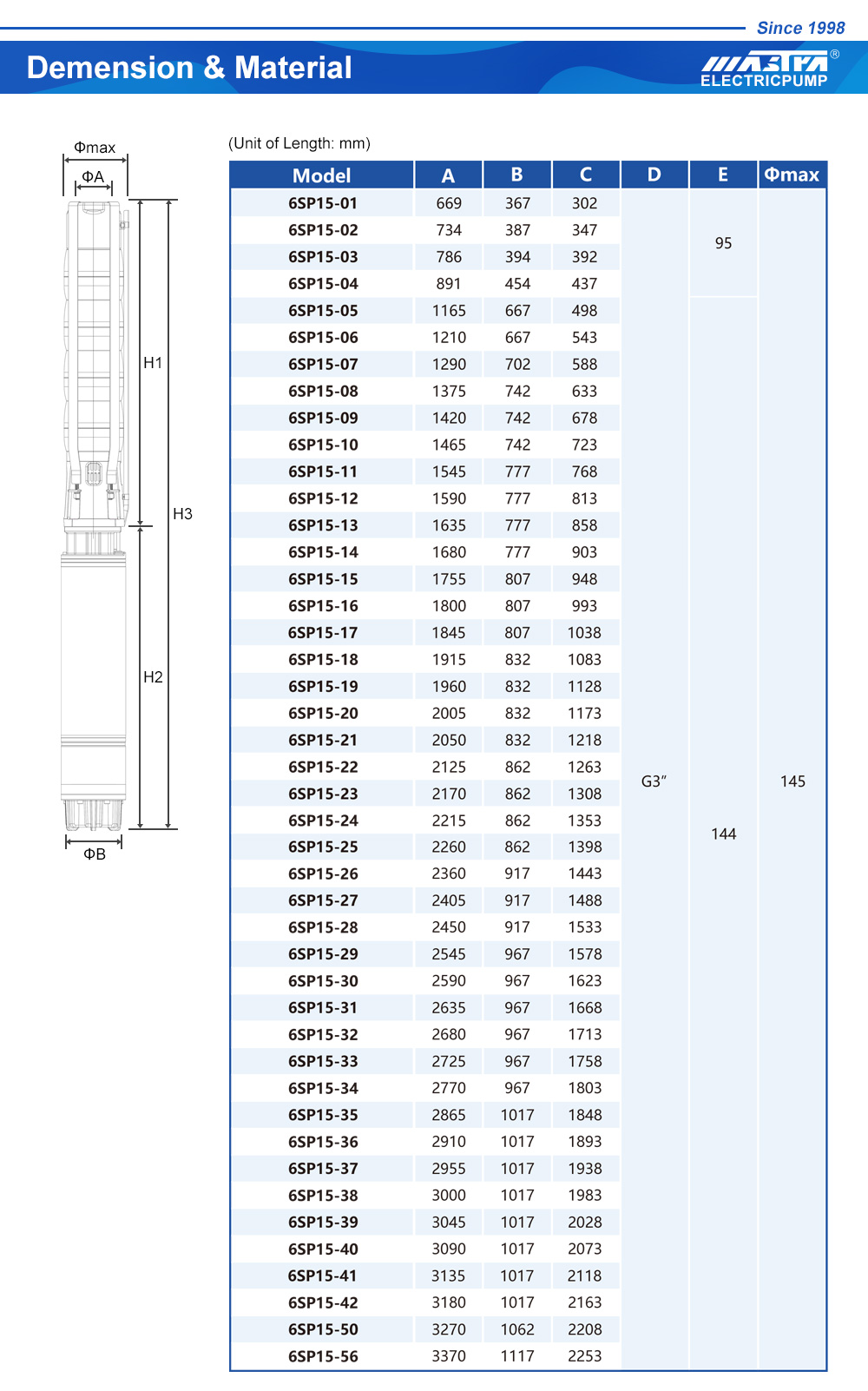 mejor bomba sumergible solar