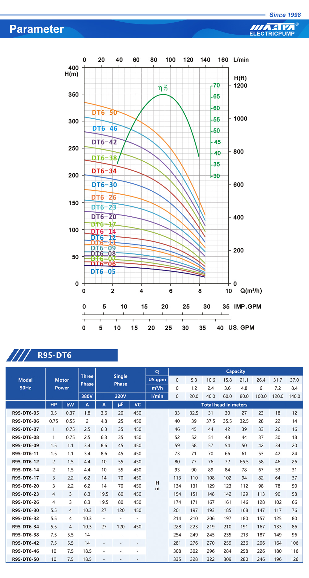 Vendo bomba sumergible