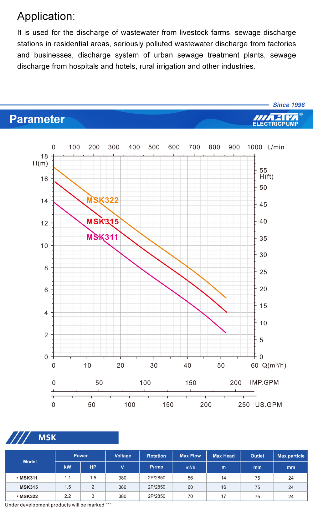 bomba trituradora de aguas residuales