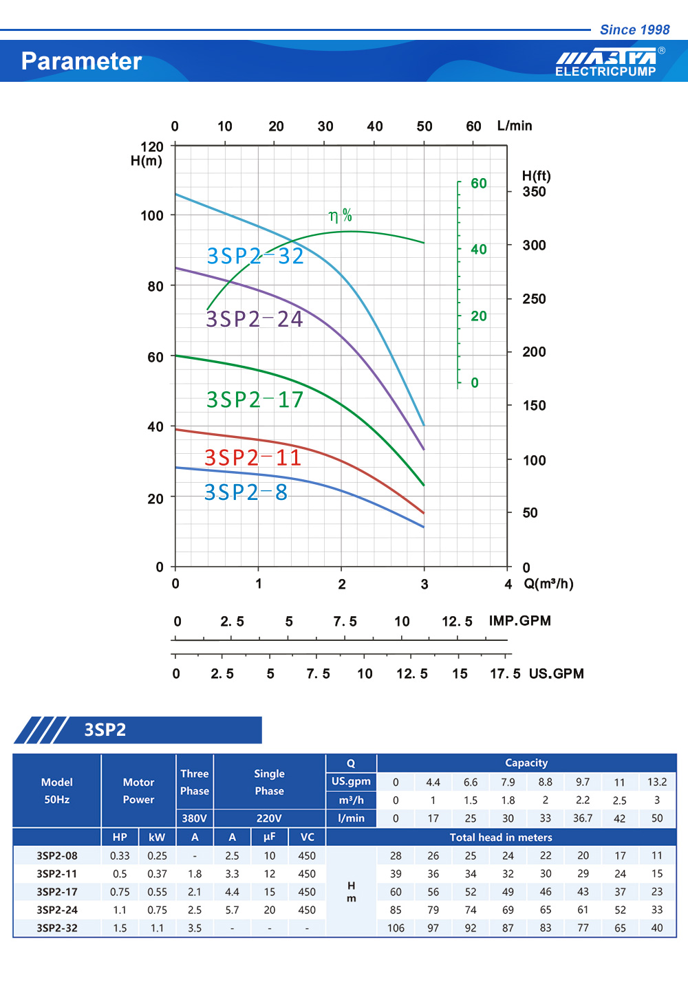 bomba sumergible solar