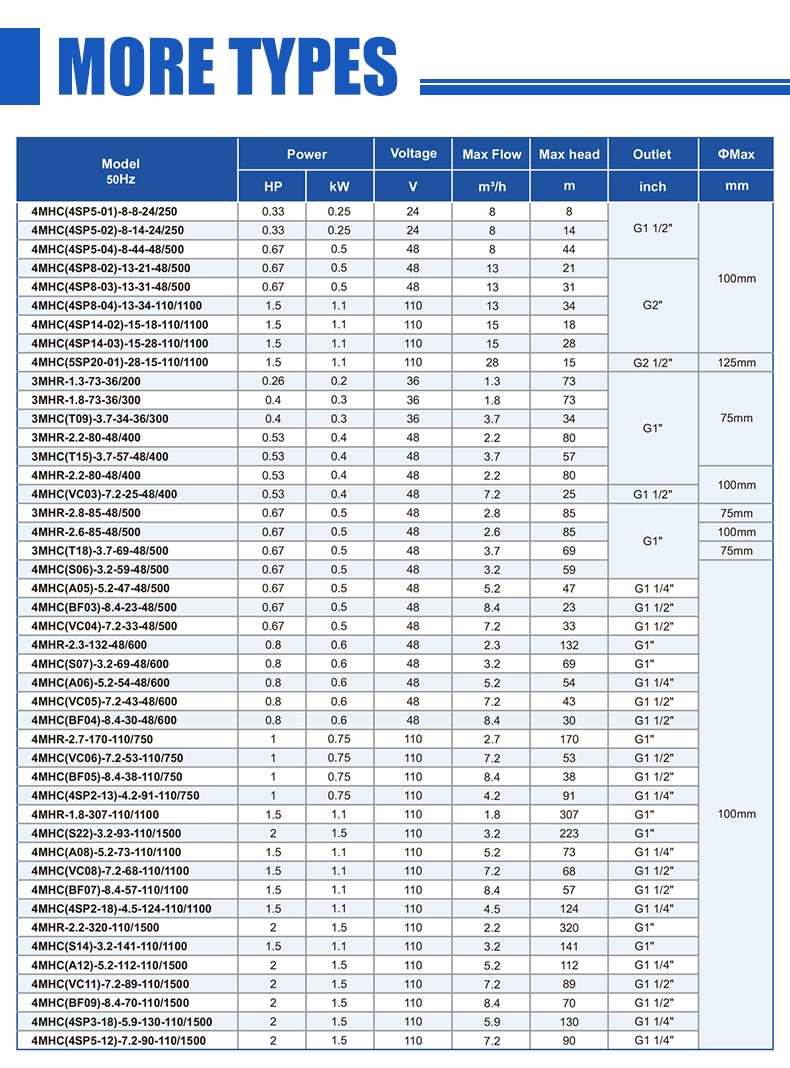 bombas de agua solares