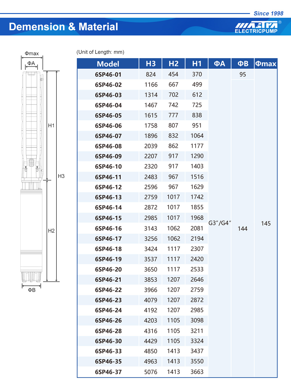 bomba de agua solar 24v