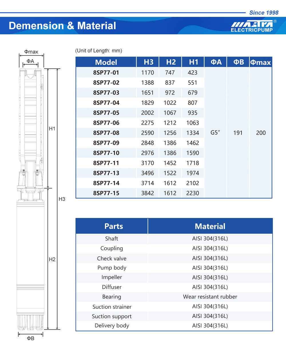 bombas de agua de &aacute;frica