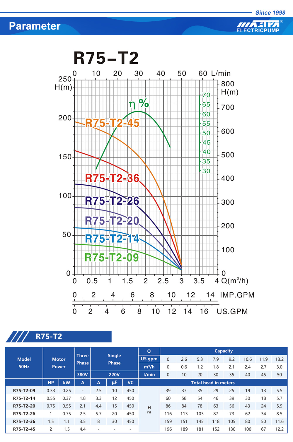 mejor bomba sumergible solar