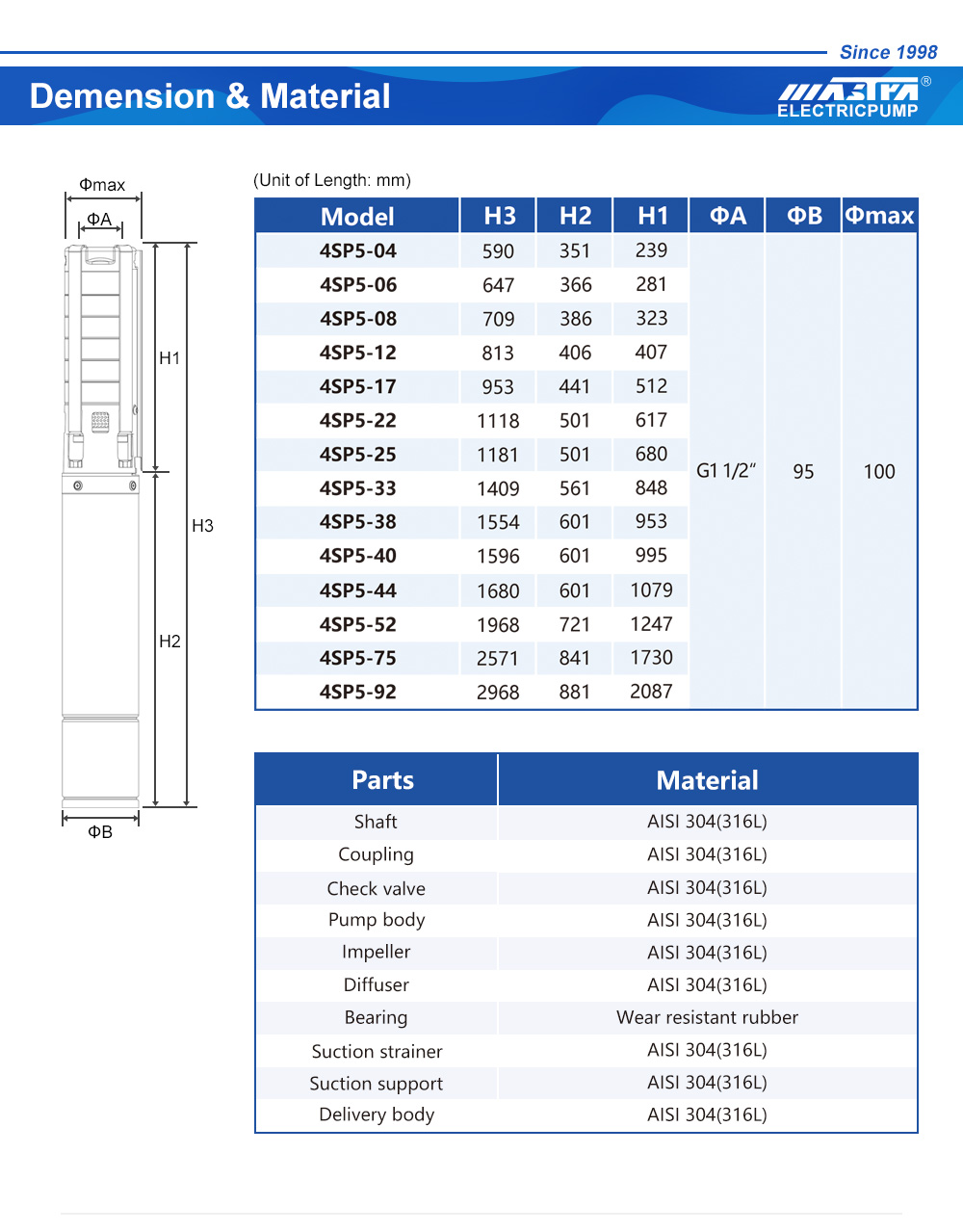 Bombas Sumergibles para Aguas Residuales empresas