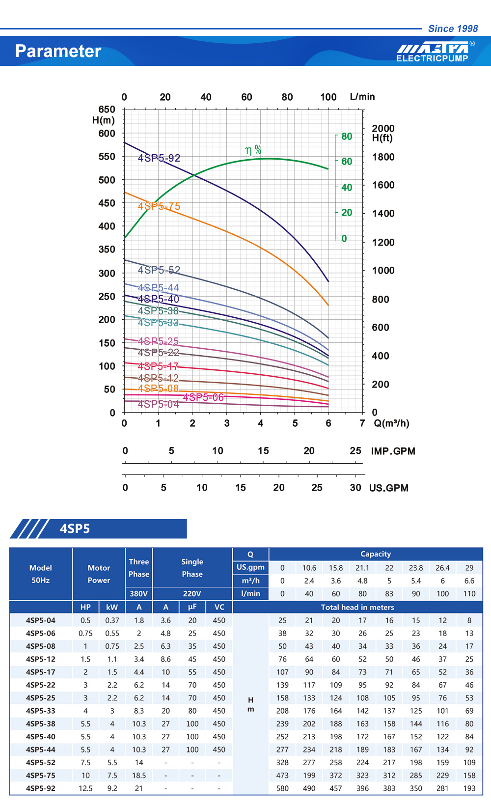 F&aacute;bricas de bombas el&eacute;ctricas